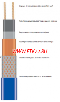 15НТР2-ВР (15ФСР2-СФ) Саморегулирующаяся нагревательная лента