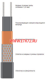 15ВТХ2-ВР (15ФСУ-2СФ) Саморегулирующаяся нагревательная лента