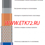 Саморегулирующаяся нагревательная лента 25НТР2-ВР (25ФСР2-СФ)